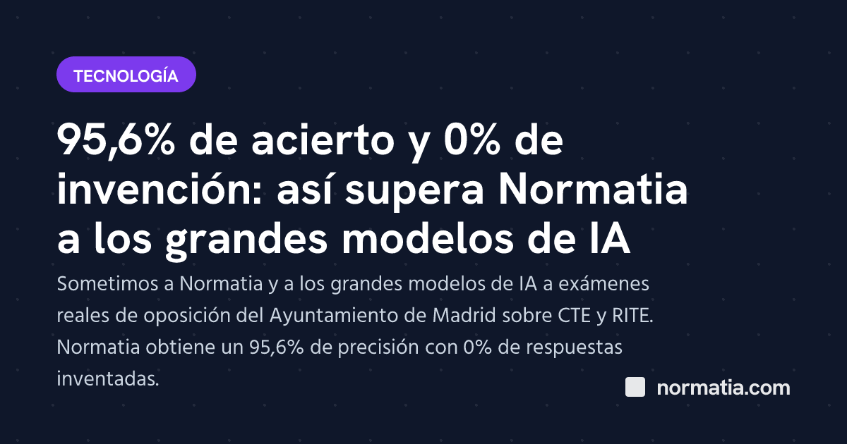 95,6% de acierto y 0% de invención: así supera Normatia a los grandes modelos de IA