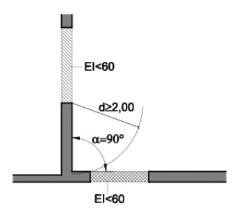 Figura 1.4. Fachadas a 90º