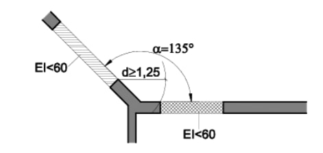 Figura 1.5. Fachadas a 135º