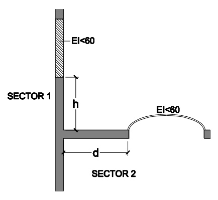 Figura 2.1 Encuentro cubierta-fachada