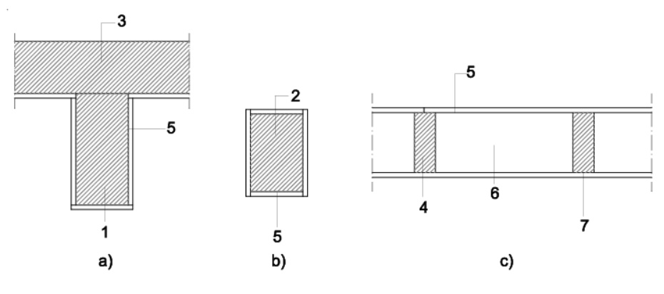Ejemplos de paneles utilizados como revestimientos de protección contra el fuego