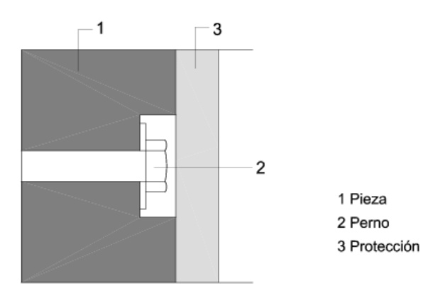 Ejemplo de protección de la cabeza de un perno