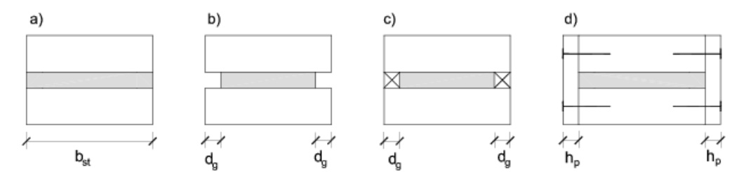 Protección de los bordes de las placas de acero