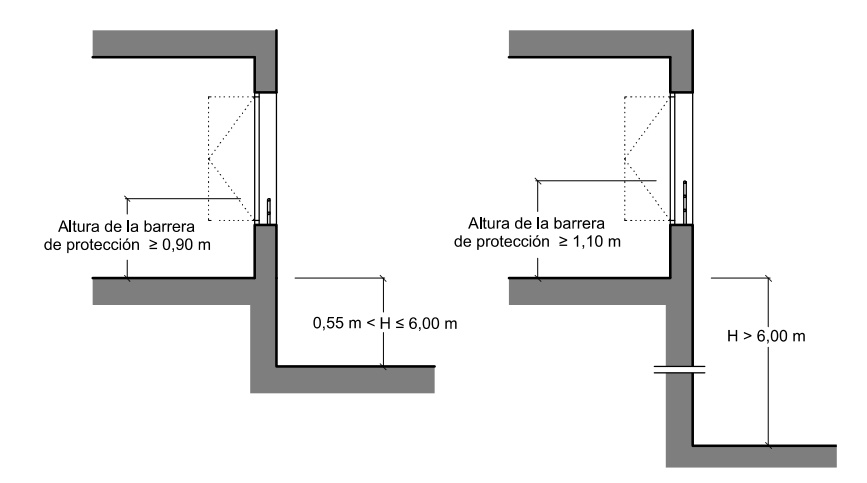 Barreras de protección en ventanas