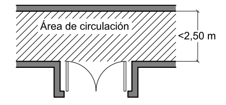 Disposición de puertas laterales a vías de circulación