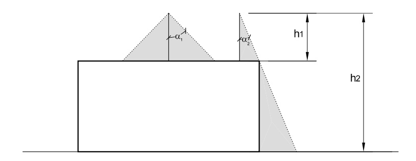Esfera rodante en estructuras